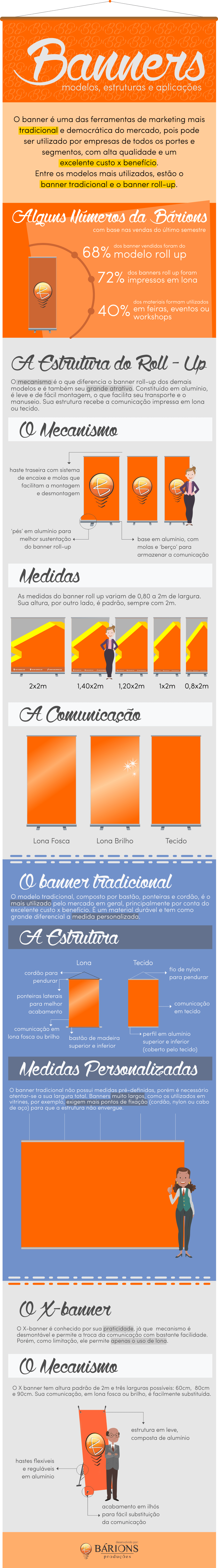 Infográfico - Estruturas dos banner roll up, tradicional e banner x